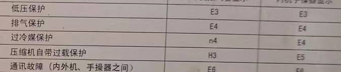 德格空调电话在哪里找